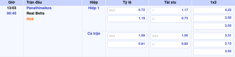 Thông tin bảng tỷ lệ kèo bóng đá Panathinaikos vs Real Betis